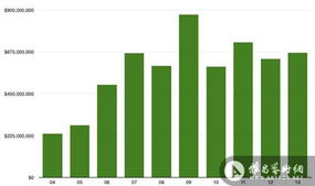 巴黎拍賣市場十年業績翻三番 數據揭示的藝術市場繁榮與業務變革